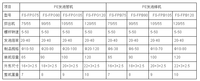 PE發泡管、棒異型材擠出機