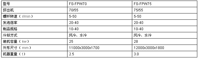 PE發泡網設備，水果網套機