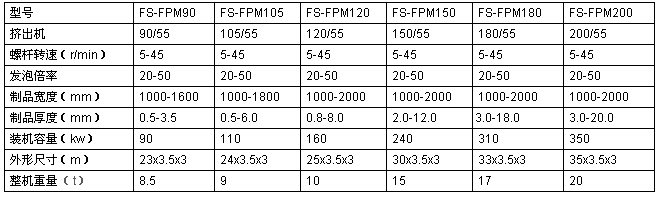 珍珠棉發(fā)泡布擠出機(jī)